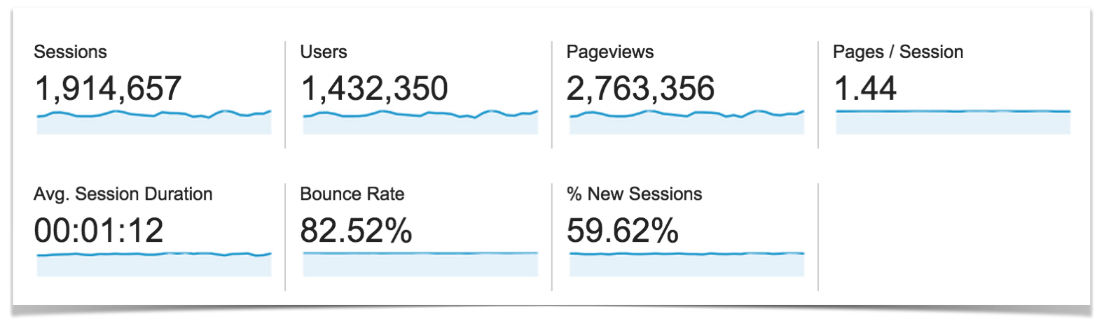 Traffic Overview for May